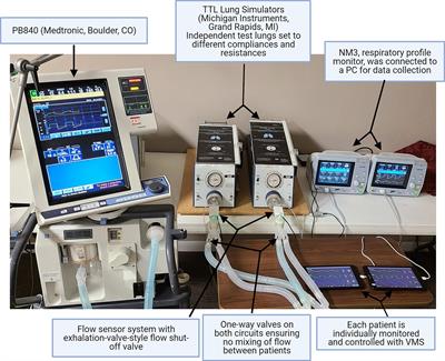 Development and evaluation of a mechanical ventilator-sharing system